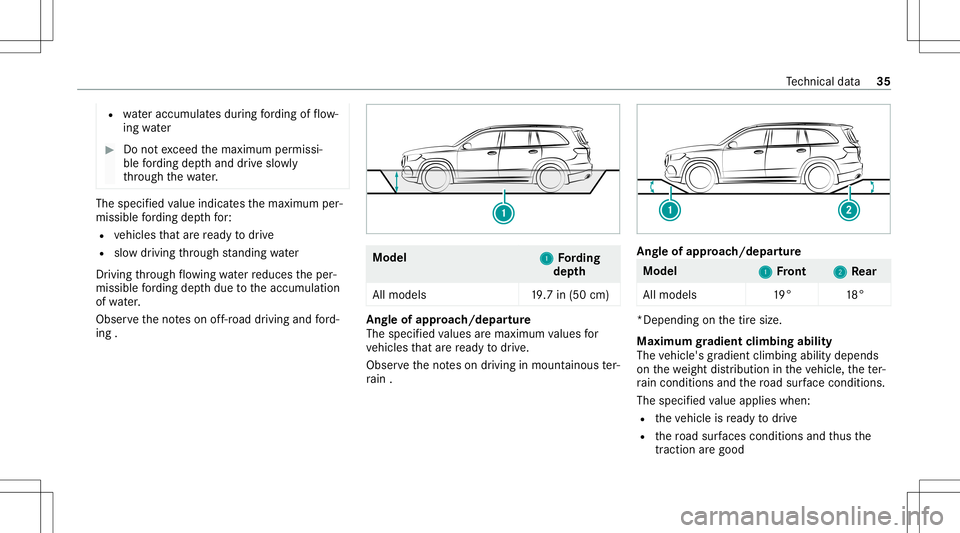 MERCEDES-BENZ GLS SUV 2021 AMG Owners Guide R
wateraccumu lates dur ing ford ing offlow ‐
ing water #
Donotexc eed themaximum permissi‐
ble ford ing dep thand drive slo wly
th ro ugh thewa ter. The
specif iedvalue indic ates themaximum per MERCEDES-BENZ GLS SUV 2021 AMG Owners Guide R
wateraccumu lates dur ing ford ing offlow ‐
ing water #
Donotexc eed themaximum permissi‐
ble ford ing dep thand drive slo wly
th ro ugh thewa ter. The
specif iedvalue indic ates themaximum per