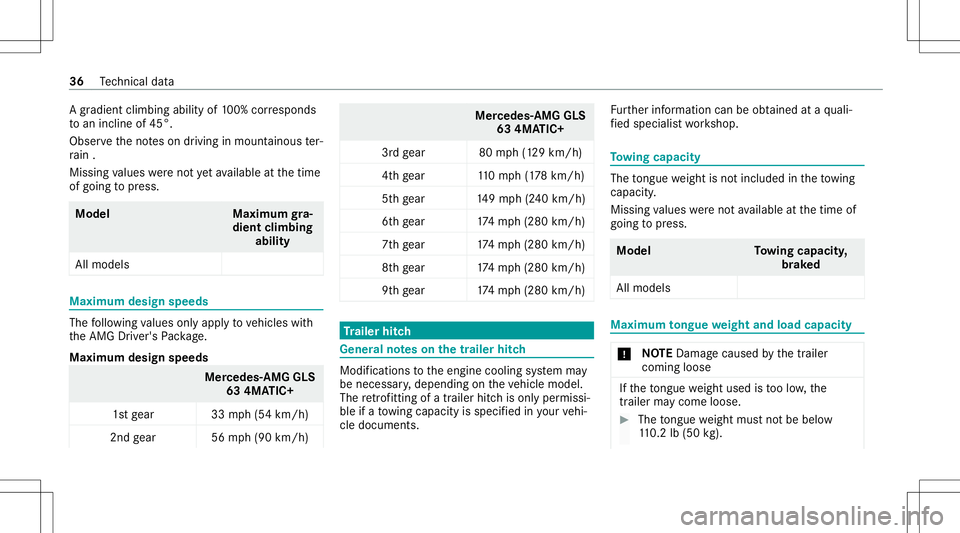 MERCEDES-BENZ GLS SUV 2021  AMG Owners Manual A
grad ient climbi ngability of100% corresponds
to an incline of45 °.
Obse rveth eno teson driving inmount ainous ter‐
ra in .
Missin gva lues werenotye tav ailable atthetime
of going topress. Mode