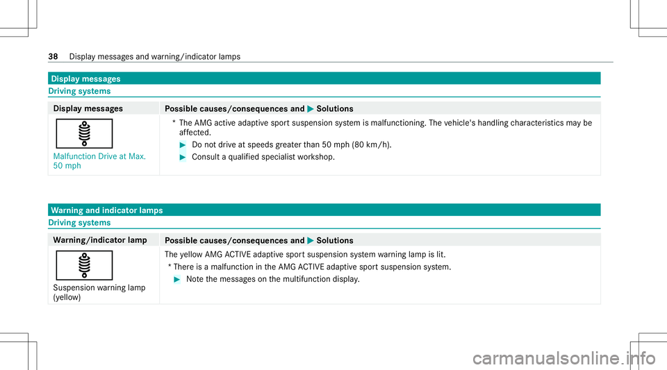 MERCEDES-BENZ GLS SUV 2021  AMG Owners Manual Disp
laymes sages Dr
ivin gsy stems Displa
ymess ages
Possible causes/conseq uencesand0050 0050
Solutions
ä Malfunct ionDrive atMax.
50 mph *T
heAMG activeadap tivespor tsuspension system ismalfunct 