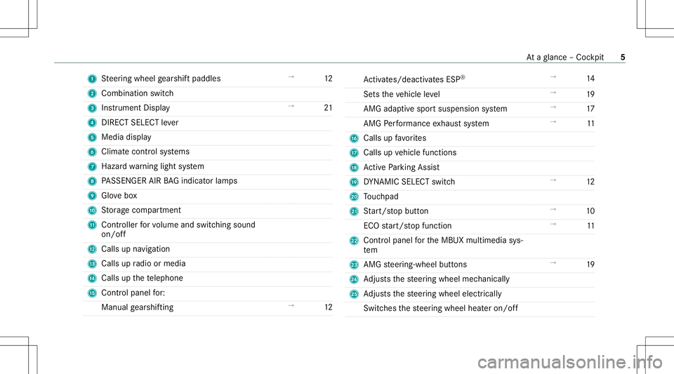 MERCEDES-BENZ GLS SUV 2021  AMG Owners Manual 1
Steer ing wheel gearshif tpaddles →
12
2 Comb inationswit ch
3 Instrument Display →
21
4 DIRECT SELEC Tleve r
5 Media display
6 Climat econt rolsy stems
7 Hazar dwa rning light system
8 PASSENGE