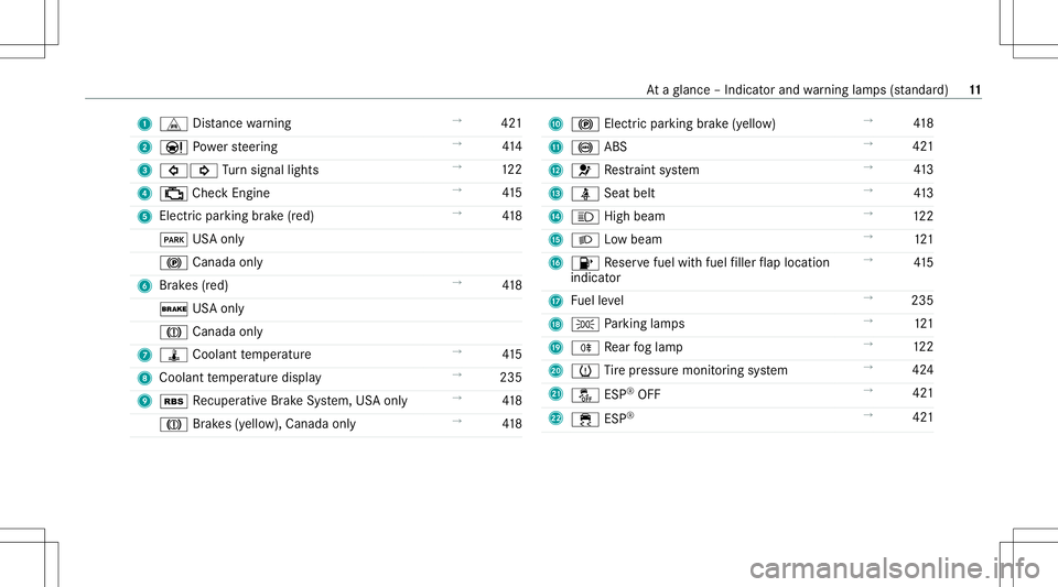 MERCEDES-BENZ GLC SUV 2021  Owners Manual 1
L Distance warning →
421
2 00CC Powe rst eer ing →
414
3 003E003D Turn signal lights →
122
4 00B9 CheckEn gin e →
415
5 Electricpa rking brak e(red) →
418
0049 USAonly
0024 Canada only
6 B
