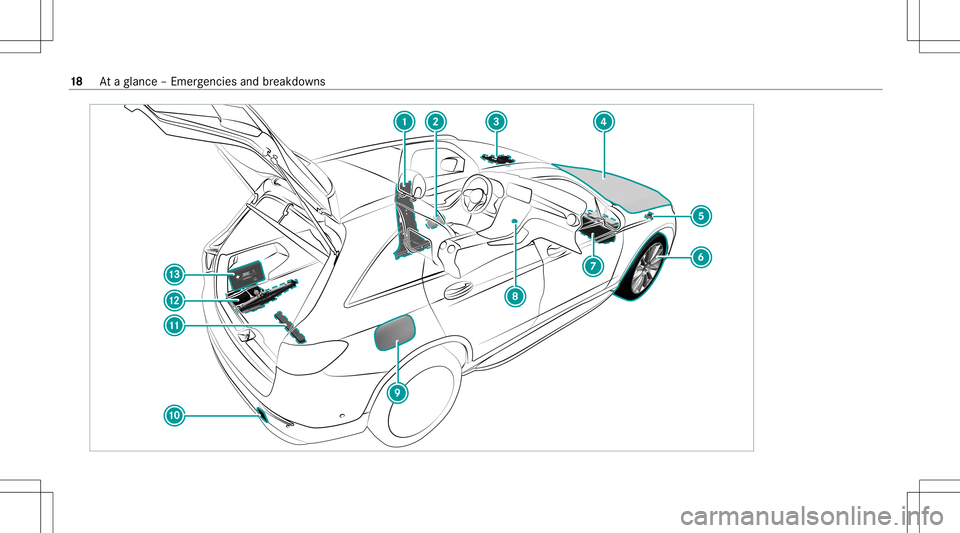 MERCEDES-BENZ GLC SUV 2021 User Guide 18
Ataglanc e– Em erge ncie sand brea kdo wns MERCEDES-BENZ GLC SUV 2021 User Guide 18
Ataglanc e– Em erge ncie sand brea kdo wns