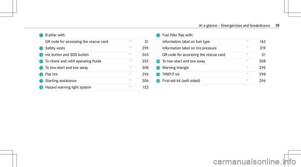 MERCEDES-BENZ GLC SUV 2021  Owners Manual 1
B-pil larwi th:
QR code foraccessi ngthere scue card →
31
2 Safetyve sts →
295
3 mebutt onand SOS button →
263
4 Tocheckand refill oper atingfluids →
352
5 Totow- star tand tow aw ay →
308