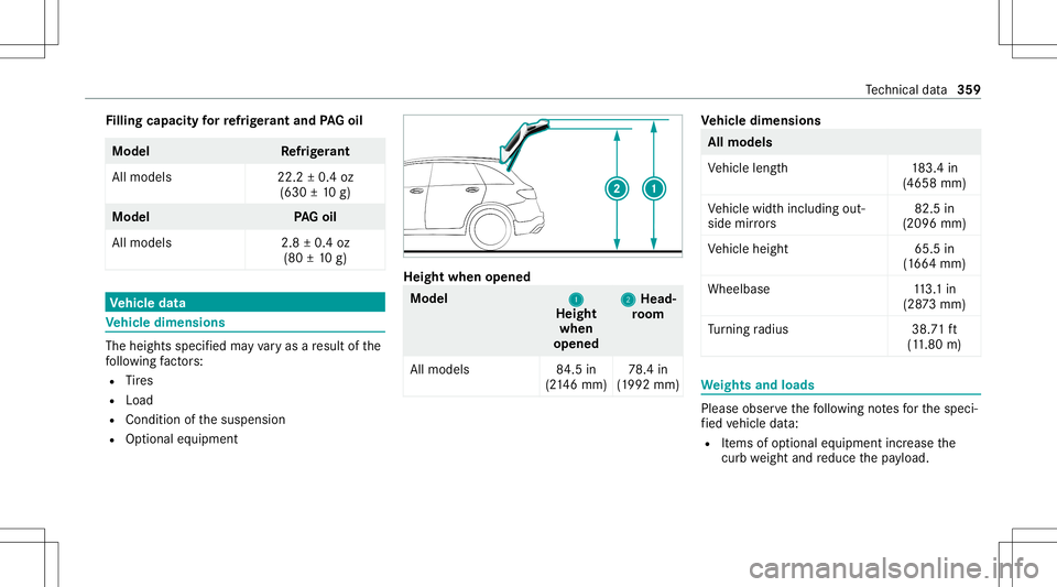 MERCEDES-BENZ GLC SUV 2021  Owners Manual Fi
lling capacityforre frig er ant and PAGoil Model
Refrig er ant
All model s2 2.2±0.4 oz
(630 ±10 g) Model
PAGoil
All model s2 .8±0.4 oz
(80 ±10 g) Ve
hicl edata Ve
hicl edimens ions The
heightss