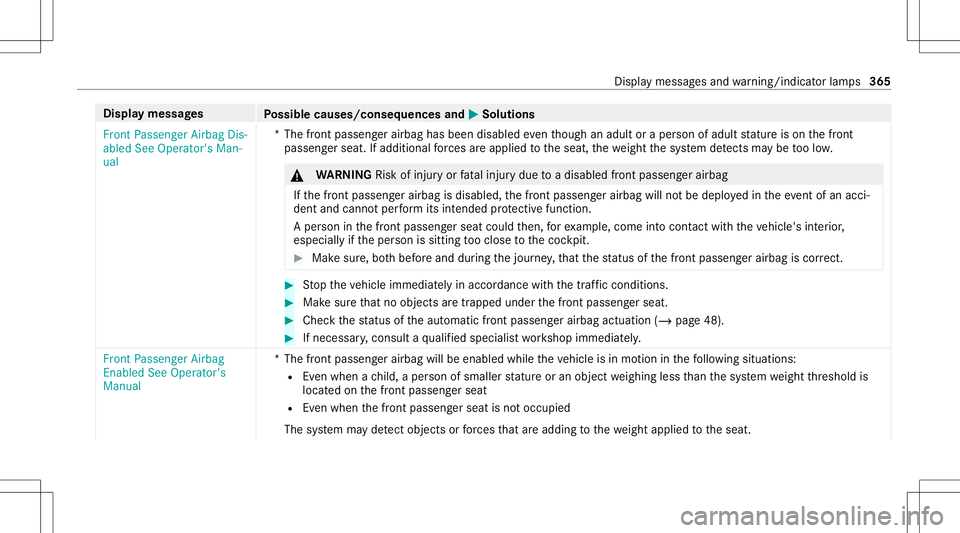 MERCEDES-BENZ GLC SUV 2021  Owners Manual Disp
laymes sages
Possible causes/conseq uencesand0050 0050
Solutions
Fron tPassenger AirbagDis-
abled SeeOperator' sMan-
ual *T
hefront passeng erairbag hasbeen disabl edeve nth ough anadult orap