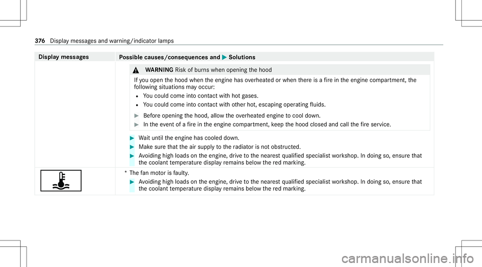 MERCEDES-BENZ GLC SUV 2021  Owners Manual Disp
laymes sages
Possible causes/conseq uencesand0050 0050
Solutions &
WARNIN GRisk ofburnswhen opening thehood
If yo uopen thehood when theengine hasoverheat edorwhen ther eis afire intheengine comp