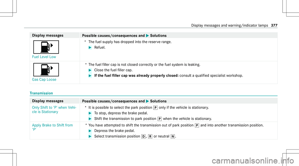 MERCEDES-BENZ GLC SUV 2021  Owners Manual Disp
laymes sages
Possible causes/conseq uencesand0050 0050
Solutions
00B6 Fuel Level Low *T
hefuel suppl yhas dropped intoth ere ser verang e. #
Refuel .
00B6
Ga sCa pLoose *T
hefuel filler cap isno 