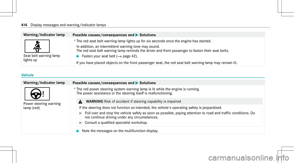 MERCEDES-BENZ GLC SUV 2021  Owners Manual Wa
rning/indicat orlam p
Possible causes/conseq uencesand0050 0050
Solutions
00E9 Seat beltwarning lam p
light sup *T
he redseat beltwarning lam plight sup forsix seconds oncetheengine hasstar ted.
In