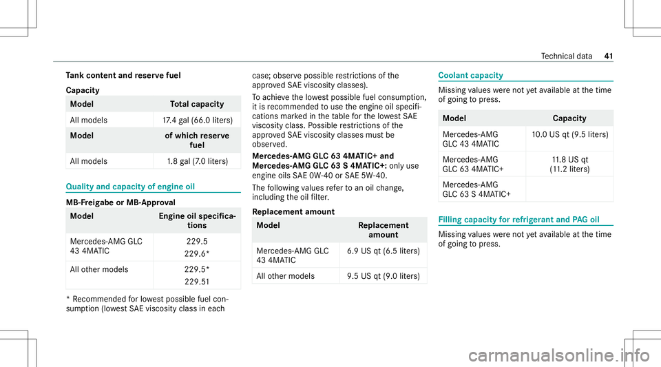 MERCEDES-BENZ GLC SUV 2021 AMG Service Manual Ta
nk cont entand reser vefuel
Capacity Model
Total cap acity
Al lmo dels 17.4 gal(66. 0liter s) Model
ofwhic hre ser ve
fuel
All model s1 .8gal(7 .0 liter s) Qua
lityand capa cityofengine oil MB
-Fre MERCEDES-BENZ GLC SUV 2021 AMG Service Manual Ta
nk cont entand reser vefuel
Capacity Model
Total cap acity
Al lmo dels 17.4 gal(66. 0liter s) Model
ofwhic hre ser ve
fuel
All model s1 .8gal(7 .0 liter s) Qua
lityand capa cityofengine oil MB
-Fre