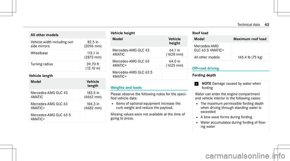MERCEDES-BENZ GLC SUV 2021 AMG Service Manual All
other models
Ve hicle widthincluding out‐
side mirrors 82.5
in
(2096 mm)
Whee lbase 113.1 in
(28 73mm)
Tu rning radius 39.70ft
(1 2.10 m) Ve
hicl elen gth Model
Vehicl e
len gth
Mer cedes- AMGGL MERCEDES-BENZ GLC SUV 2021 AMG Service Manual All
other models
Ve hicle widthincluding out‐
side mirrors 82.5
in
(2096 mm)
Whee lbase 113.1 in
(28 73mm)
Tu rning radius 39.70ft
(1 2.10 m) Ve
hicl elen gth Model
Vehicl e
len gth
Mer cedes- AMGGL