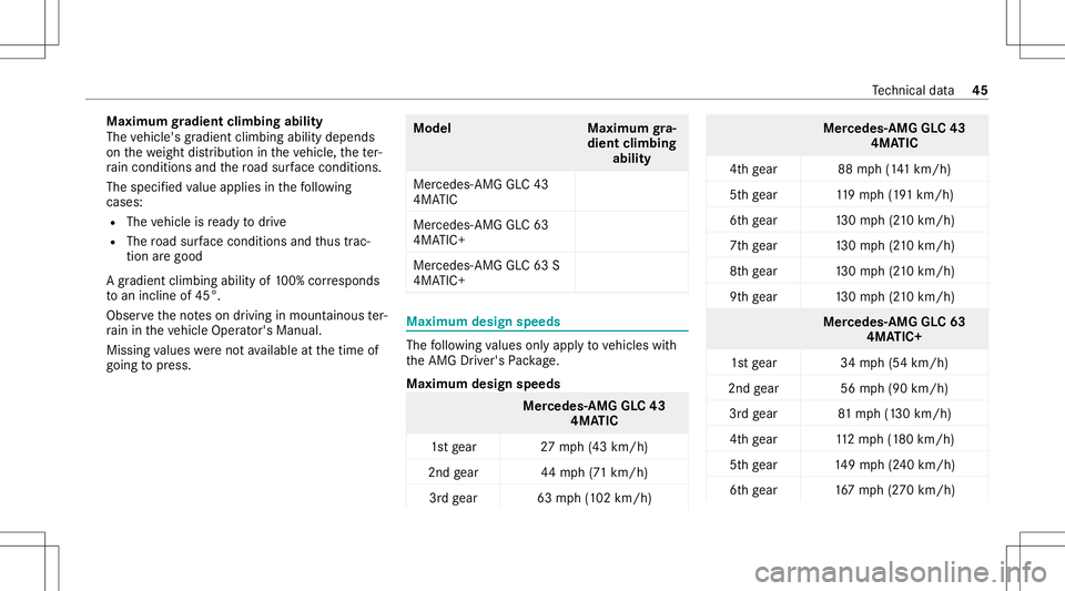 MERCEDES-BENZ GLC SUV 2021 AMG Service Manual Maximum
gradien tcli mbing ability
The vehicle's gradient climbing abilitydepends
on thewe ight distribution intheve hicle, thete r‐
ra in con dition sand thero ad sur face condi tions.
The spec MERCEDES-BENZ GLC SUV 2021 AMG Service Manual Maximum
gradien tcli mbing ability
The vehicle's gradient climbing abilitydepends
on thewe ight distribution intheve hicle, thete r‐
ra in con dition sand thero ad sur face condi tions.
The spec