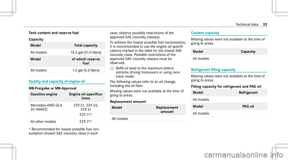 MERCEDES-BENZ GLA SUV 2021  AMG Owners Manual Ta
nk cont entand reser vefuel
Capacity Model
Total cap acity
Al lmo dels 13.5 gal(5 1. 0 liter s) Model
ofwhi chreser ve
fuel
All model s1 .3gal(5. 0liter s) Qua
lityand capa cityofengine oil MB
-Fre