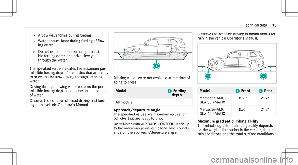MERCEDES-BENZ GLA SUV 2021 AMG Owners Guide R
Abo wwa ve form sdur ing ford ing
R Wateraccumu lates dur ing ford ing offlow ‐
ing water #
Donotexc eed themaximum permissi‐
ble ford ing dep thand drive slo wly
th ro ugh thewa ter. The
specif MERCEDES-BENZ GLA SUV 2021 AMG Owners Guide R
Abo wwa ve form sdur ing ford ing
R Wateraccumu lates dur ing ford ing offlow ‐
ing water #
Donotexc eed themaximum permissi‐
ble ford ing dep thand drive slo wly
th ro ugh thewa ter. The
specif