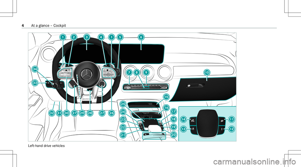 MERCEDES-BENZ GLA SUV 2021  AMG Owners Manual Lef
t-hand drive ve hicles 4
Ataglanc e– Coc kpit 
