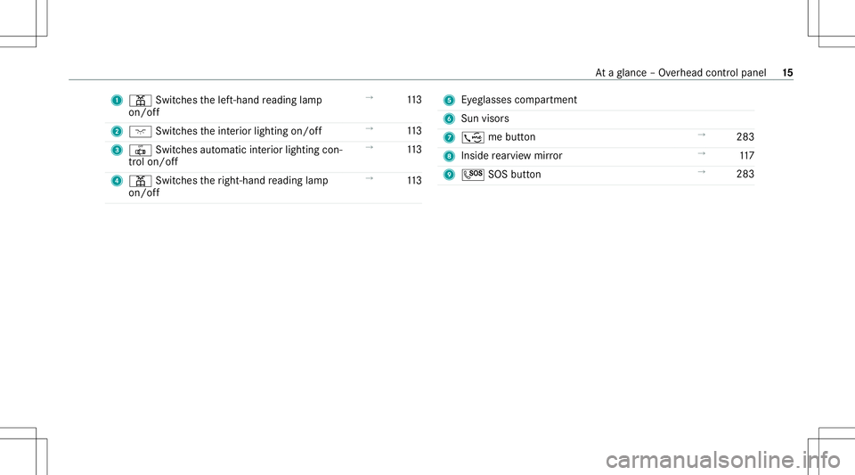 MERCEDES-BENZ C-CLASS CABRIOLET 2021 User Guide 1
003D Switches thelef t-hand readin glam p
on /of f →
113
2 004A Switches theint erior lighting on/off →
113
3 0033 Switches automatic interior ligh ting con‐
tr ol on/of f →
113
4 003D Switc