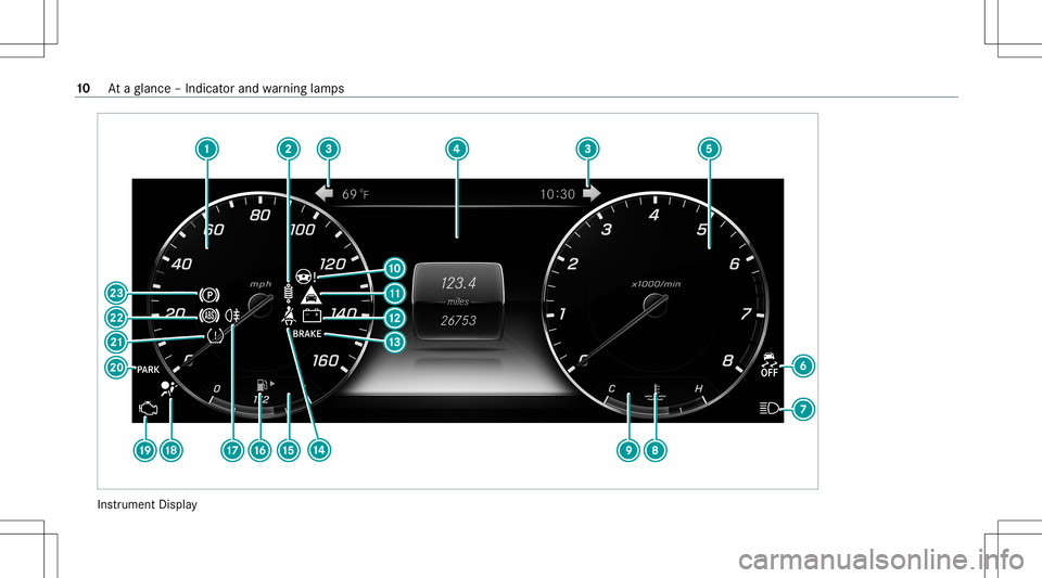 MERCEDES-BENZ S-CLASS CABRIOLET 2021 User Guide Ins
trument Display 10
Ataglanc e– Indicat orand warning lam ps 