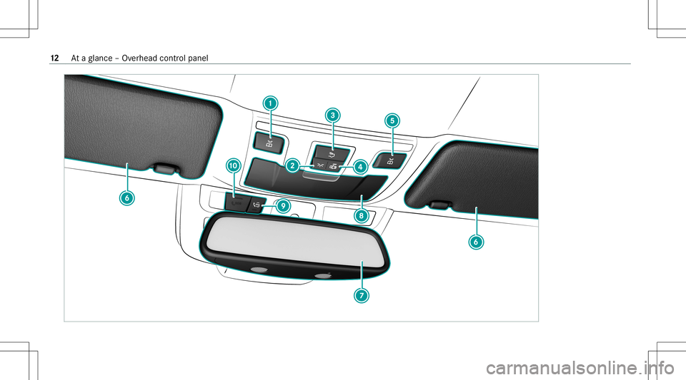 MERCEDES-BENZ S-CLASS CABRIOLET 2021 User Guide 12
Ataglanc e– Ov erhead control pane l MERCEDES-BENZ S-CLASS CABRIOLET 2021 User Guide 12
Ataglanc e– Ov erhead control pane l