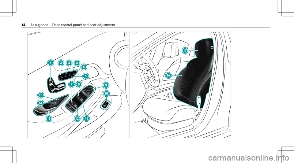 MERCEDES-BENZ S-CLASS CABRIOLET 2021 User Guide 14
Ataglanc e– Do orcon trol pane land seat adjus tment 