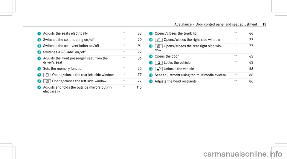 MERCEDES-BENZ S-CLASS CABRIOLET 2021 User Guide 1
Adjus tstheseats electrically →
83
2 Switc hestheseat heating on/off →
90
3 Switc hestheseat ventil ation on/o ff →
91
4 Switches AIRSC ARFon/of f →
92
5 Adjus tsthefront passeng erseat from