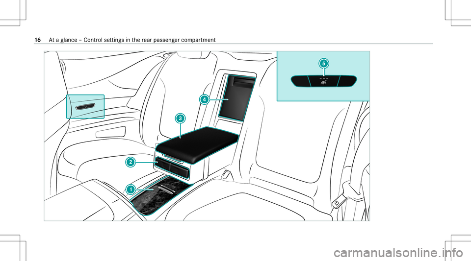 MERCEDES-BENZ S-CLASS CABRIOLET 2021  Owners Manual 16
Ataglanc e– Con trol setting sin there ar passe nger com partment 