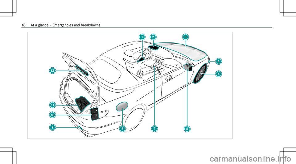 MERCEDES-BENZ S-CLASS CABRIOLET 2021 User Guide 18
Ataglanc e– Em erge ncie sand brea kdo wns 