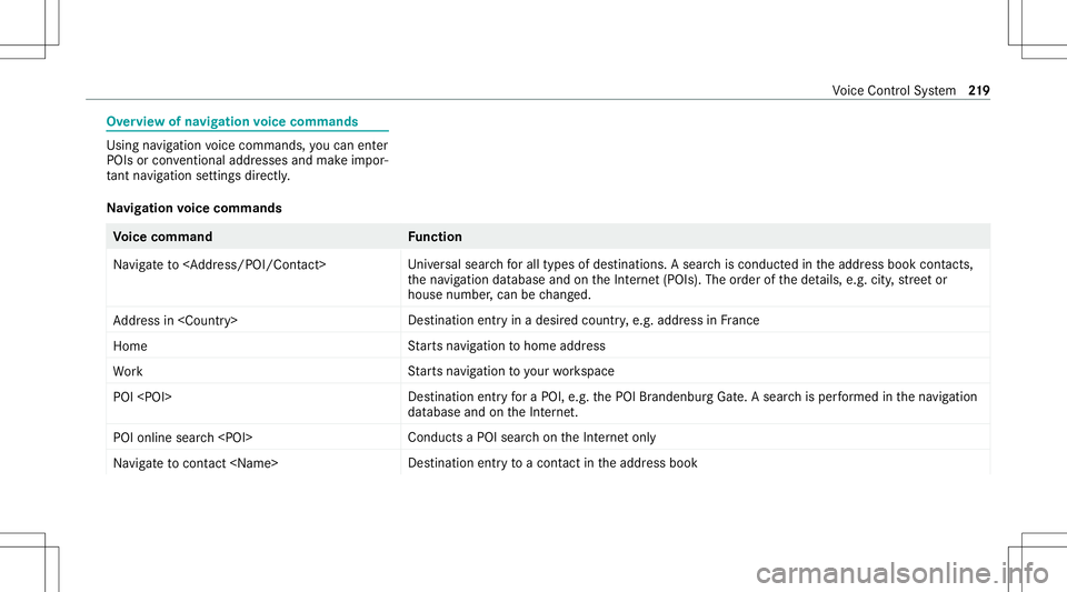MERCEDES-BENZ S-CLASS CABRIOLET 2021  Owners Manual Ov
ervie wof navig ation voice comm ands Usin
gna vig ation voice com mand s,yo ucan enter
POIs orcon ventio naladdress esand makeimpor‐
ta nt navig ation settings dire ctl y.
Na vig ation voice com
