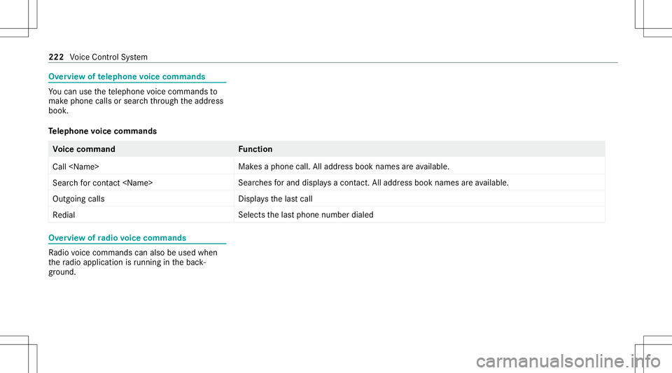 MERCEDES-BENZ S-CLASS CABRIOLET 2021  Owners Manual Ov
ervie wof telephone voice comm ands Yo
ucan usethete lephon evo ice com mand sto
mak ephone callsor sear chthro ugh theaddr ess
book .
Te lephone voice comm ands Vo
ice comm and Function
Call <Name