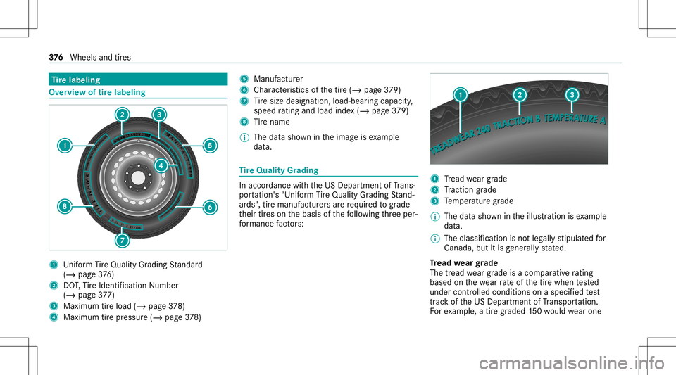 MERCEDES-BENZ S-CLASS CABRIOLET 2021 Owners Manual Ti
re labeling Ov
ervie wof tirelabeling 1
Uniform Tire Qua lityGradi ng Standar d
(/ page37 6)
2 DOT,Tire Identif ication Number
(/ page37 7)
3 Maximu mtireload (/ page 378)
4 Maximu mtirepr ess ure( MERCEDES-BENZ S-CLASS CABRIOLET 2021 Owners Manual Ti
re labeling Ov
ervie wof tirelabeling 1
Uniform Tire Qua lityGradi ng Standar d
(/ page37 6)
2 DOT,Tire Identif ication Number
(/ page37 7)
3 Maximu mtireload (/ page 378)
4 Maximu mtirepr ess ure(