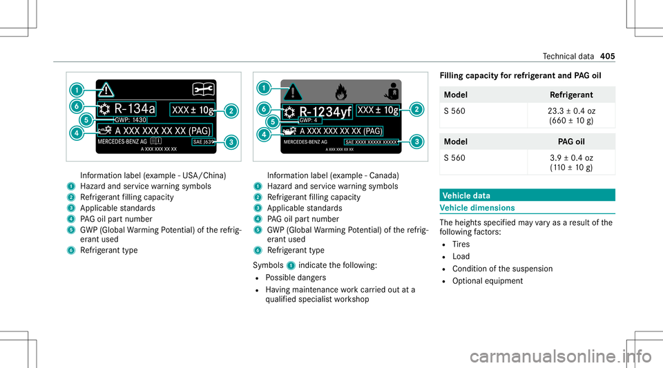 MERCEDES-BENZ S-CLASS CABRIOLET 2021 Owners Manual Inf
ormation label(exa mp le-US A/China)
1 Hazardand service warning symbols
2 Refrig er ant filling capac ity
3 Applic ablestandar ds
4 PAGoil par tnum ber
5 GWP(Global Warming Potential) ofthere fri MERCEDES-BENZ S-CLASS CABRIOLET 2021 Owners Manual Inf
ormation label(exa mp le-US A/China)
1 Hazardand service warning symbols
2 Refrig er ant filling capac ity
3 Applic ablestandar ds
4 PAGoil par tnum ber
5 GWP(Global Warming Potential) ofthere fri