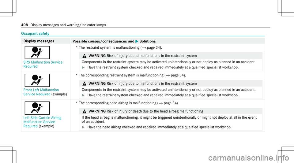MERCEDES-BENZ S-CLASS CABRIOLET 2021 Owners Manual Occupant
safety Disp
laymes sages
Possible causes/conseq uencesand0050 0050
Solutions
0075 SRS Malfunct ionServic e
Required *T
herestra int system ismalfunct ioning(/page34). &
WARNIN GRisk ofinju ry MERCEDES-BENZ S-CLASS CABRIOLET 2021 Owners Manual Occupant
safety Disp
laymes sages
Possible causes/conseq uencesand0050 0050
Solutions
0075 SRS Malfunct ionServic e
Required *T
herestra int system ismalfunct ioning(/page34). &
WARNIN GRisk ofinju ry