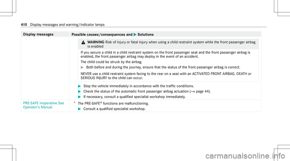 MERCEDES-BENZ S-CLASS CABRIOLET 2021 Owners Manual Disp
laymes sages
Possible causes/conseq uencesand0050 0050
Solutions &
WARNIN GRisk ofinju ryor fata linj urywhen usingach ild restra int system while thefront passeng erairbag
is enabled
If yo usec MERCEDES-BENZ S-CLASS CABRIOLET 2021 Owners Manual Disp
laymes sages
Possible causes/conseq uencesand0050 0050
Solutions &
WARNIN GRisk ofinju ryor fata linj urywhen usingach ild restra int system while thefront passeng erairbag
is enabled
If yo usec