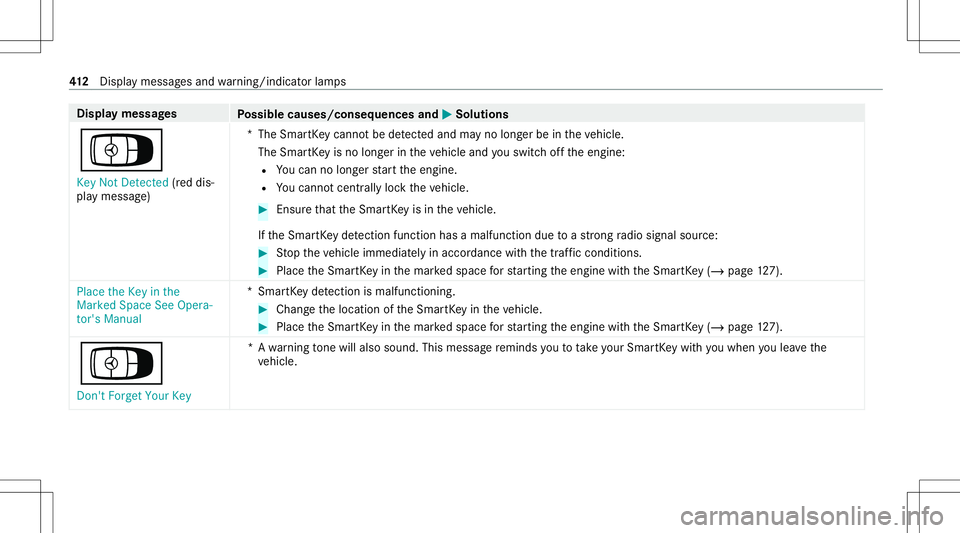 MERCEDES-BENZ S-CLASS CABRIOLET 2021 Owners Manual Disp
laymes sages
Possible causes/conseq uencesand0050 0050
Solutions
Á Key NotDetected (red dis‐
pla ymessag e) *T
heSmar tKey canno tbe detected and mayno long erbe intheve hicle.
The Smar tKey i MERCEDES-BENZ S-CLASS CABRIOLET 2021 Owners Manual Disp
laymes sages
Possible causes/conseq uencesand0050 0050
Solutions
Á Key NotDetected (red dis‐
pla ymessag e) *T
heSmar tKey canno tbe detected and mayno long erbe intheve hicle.
The Smar tKey i