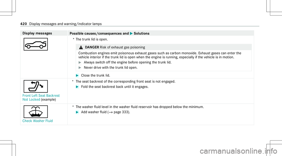 MERCEDES-BENZ S-CLASS CABRIOLET 2021 Owners Manual Disp
laymes sages
Possible causes/conseq uencesand0050 0050
Solutions
0084 *T
hetrunk lidisopen. &
DANG ER Risk ofexhaus tga spoisoning
Combus tionengines emitpoisonous exhaus tga ses suchas carbon mo MERCEDES-BENZ S-CLASS CABRIOLET 2021 Owners Manual Disp
laymes sages
Possible causes/conseq uencesand0050 0050
Solutions
0084 *T
hetrunk lidisopen. &
DANG ER Risk ofexhaus tga spoisoning
Combus tionengines emitpoisonous exhaus tga ses suchas carbon mo