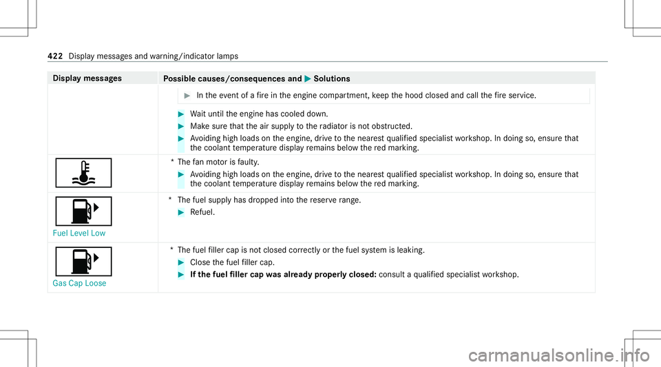 MERCEDES-BENZ S-CLASS CABRIOLET 2021 Owners Manual Disp
laymes sages
Possible causes/conseq uencesand0050 0050
Solutions #
Intheeve ntofafire intheengine compartmen t,ke ep thehood closed andcallthefire ser vice. #
Waitunt ilth eengine hascooled down. MERCEDES-BENZ S-CLASS CABRIOLET 2021 Owners Manual Disp
laymes sages
Possible causes/conseq uencesand0050 0050
Solutions #
Intheeve ntofafire intheengine compartmen t,ke ep thehood closed andcallthefire ser vice. #
Waitunt ilth eengine hascooled down.