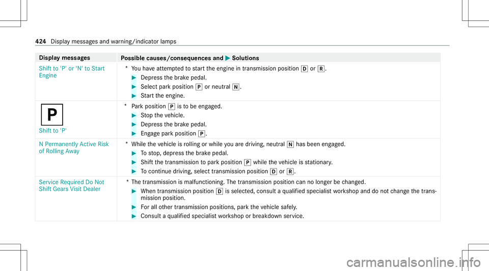 MERCEDES-BENZ S-CLASS CABRIOLET 2021 Owners Manual Disp
laymes sages
Possible causes/conseq uencesand0050 0050
Solutions
Shift to'P' or'N' toStart
En gine *
Youha ve attem pte dto star tth eengine intransmission position005Bor005E. #
D MERCEDES-BENZ S-CLASS CABRIOLET 2021 Owners Manual Disp
laymes sages
Possible causes/conseq uencesand0050 0050
Solutions
Shift to'P' or'N' toStart
En gine *
Youha ve attem pte dto star tth eengine intransmission position005Bor005E. #
D