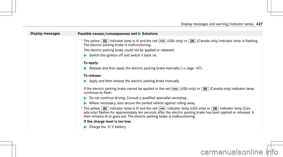 MERCEDES-BENZ S-CLASS CABRIOLET 2021 Owners Manual Disp
laymes sages
Possible causes/conseq uencesand0050 0050
Solutions
* The yello w0024 indicator lam pis lit and there d0049 (USAonl y)or 0024 (Canada only)indicat orlam pis flashin g.
The electric p MERCEDES-BENZ S-CLASS CABRIOLET 2021 Owners Manual Disp
laymes sages
Possible causes/conseq uencesand0050 0050
Solutions
* The yello w0024 indicator lam pis lit and there d0049 (USAonl y)or 0024 (Canada only)indicat orlam pis flashin g.
The electric p