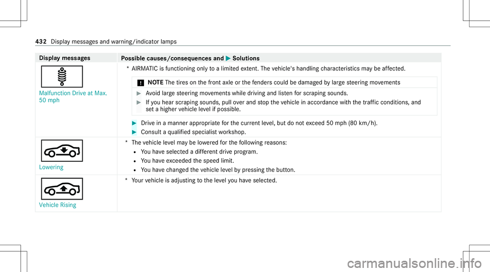 MERCEDES-BENZ S-CLASS CABRIOLET 2021 Owners Manual Disp
laymes sages
Possible causes/conseq uencesand0050 0050
Solutions
ä Malfunct ionDrive atMax.
50 mph *A
IRMA TICisfunctioning onlytoalimit edextent. The vehicle's handling charact eristic sma MERCEDES-BENZ S-CLASS CABRIOLET 2021 Owners Manual Disp
laymes sages
Possible causes/conseq uencesand0050 0050
Solutions
ä Malfunct ionDrive atMax.
50 mph *A
IRMA TICisfunctioning onlytoalimit edextent. The vehicle's handling charact eristic sma