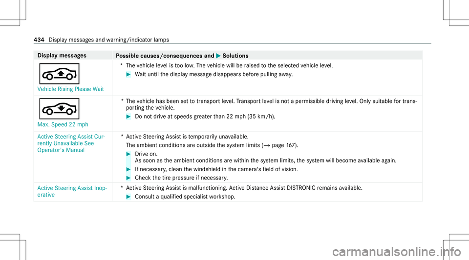 MERCEDES-BENZ S-CLASS CABRIOLET 2021 Owners Manual Disp
laymes sages
Possible causes/conseq uencesand0050 0050
Solutions
00CC Vehicle RisingPlease Wait *T
hevehicle leve lis toolow. The vehicle willberaised totheselect edvehicle leve l. #
Waitunt ilth MERCEDES-BENZ S-CLASS CABRIOLET 2021 Owners Manual Disp
laymes sages
Possible causes/conseq uencesand0050 0050
Solutions
00CC Vehicle RisingPlease Wait *T
hevehicle leve lis toolow. The vehicle willberaised totheselect edvehicle leve l. #
Waitunt ilth