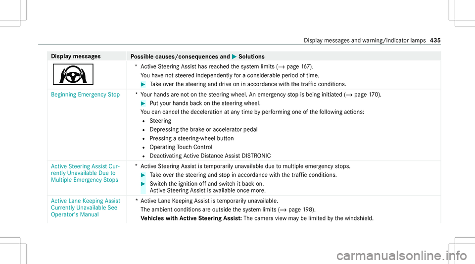 MERCEDES-BENZ S-CLASS CABRIOLET 2021 Owners Manual Disp
laymes sages
Possible causes/conseq uencesand0050 0050
Solutions
Ø *A
ctiveSt eer ing Assis thas reac hed thesy stem limits (/page16 7).
Yo uha ve notst eer edindependen tly fo ra consider ablep MERCEDES-BENZ S-CLASS CABRIOLET 2021 Owners Manual Disp
laymes sages
Possible causes/conseq uencesand0050 0050
Solutions
Ø *A
ctiveSt eer ing Assis thas reac hed thesy stem limits (/page16 7).
Yo uha ve notst eer edindependen tly fo ra consider ablep