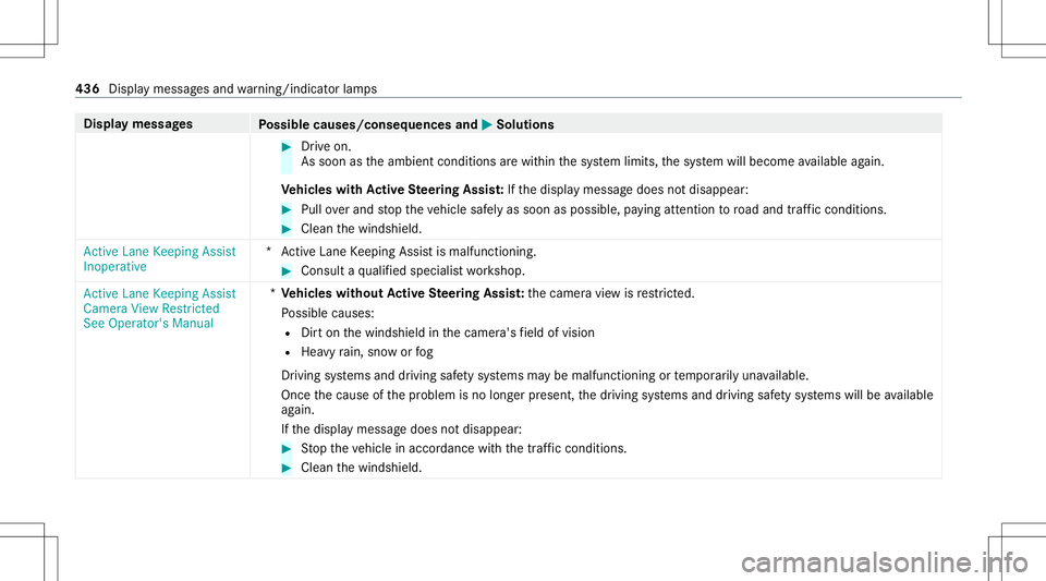 MERCEDES-BENZ S-CLASS CABRIOLET 2021 Owners Manual Disp
laymes sages
Possible causes/conseq uencesand0050 0050
Solutions #
Drive on.
As soon astheambient conditions arewit hin thesy stem limits, thesy stem will become available again.
Ve hicl eswith A MERCEDES-BENZ S-CLASS CABRIOLET 2021 Owners Manual Disp
laymes sages
Possible causes/conseq uencesand0050 0050
Solutions #
Drive on.
As soon astheambient conditions arewit hin thesy stem limits, thesy stem will become available again.
Ve hicl eswith A