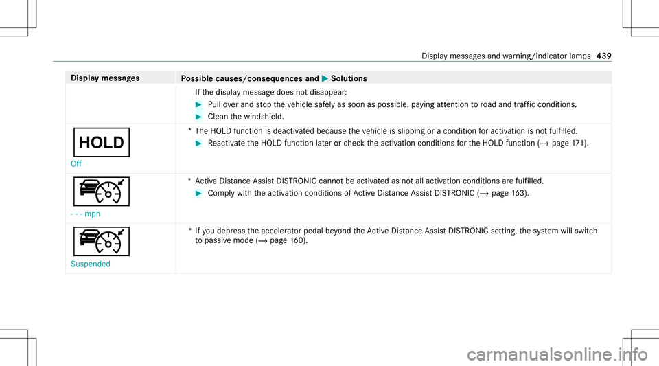 MERCEDES-BENZ S-CLASS CABRIOLET 2021 Owners Manual Disp
laymes sages
Possible causes/conseq uencesand0050 0050
Solutions
If th edispla ymessag edoes notdisappear : #
Pull overand stop theve hicle safely assoon aspossible, paying attention toroad and t MERCEDES-BENZ S-CLASS CABRIOLET 2021 Owners Manual Disp
laymes sages
Possible causes/conseq uencesand0050 0050
Solutions
If th edispla ymessag edoes notdisappear : #
Pull overand stop theve hicle safely assoon aspossible, paying attention toroad and t
