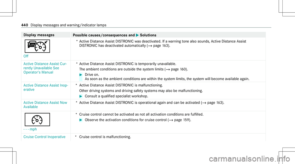 MERCEDES-BENZ S-CLASS CABRIOLET 2021 Owners Manual Disp
laymes sages
Possible causes/conseq uencesand0050 0050
Solutions
ç Off *A
ctiv eDis tan ceAssi stDIS TRONI Cwa sdeactiv ated. Ifawa rning tone also sou nds, ActiveDis tance Assist
DIS TRONI Cha MERCEDES-BENZ S-CLASS CABRIOLET 2021 Owners Manual Disp
laymes sages
Possible causes/conseq uencesand0050 0050
Solutions
ç Off *A
ctiv eDis tan ceAssi stDIS TRONI Cwa sdeactiv ated. Ifawa rning tone also sou nds, ActiveDis tance Assist
DIS TRONI Cha
