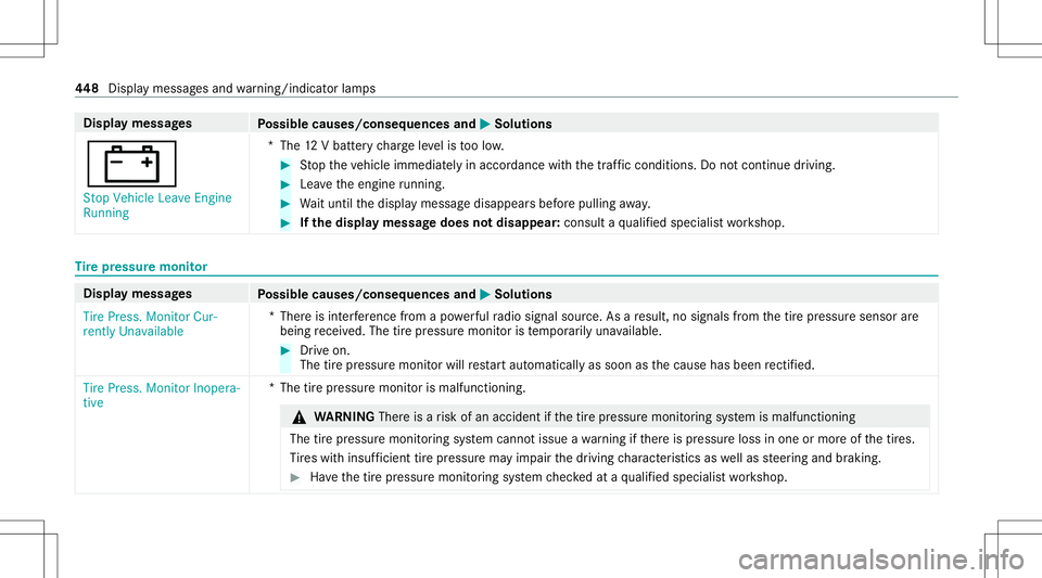 MERCEDES-BENZ S-CLASS CABRIOLET 2021 Owners Manual Disp
laymes sages
Possible causes/conseq uencesand0050 0050
Solutions
003D St op Vehicle LeaveEngine
Running *T
he12 Vbatt erych arge leve lis toolow. #
Stop theve hicle immediat elyinaccor dance with MERCEDES-BENZ S-CLASS CABRIOLET 2021 Owners Manual Disp
laymes sages
Possible causes/conseq uencesand0050 0050
Solutions
003D St op Vehicle LeaveEngine
Running *T
he12 Vbatt erych arge leve lis toolow. #
Stop theve hicle immediat elyinaccor dance with