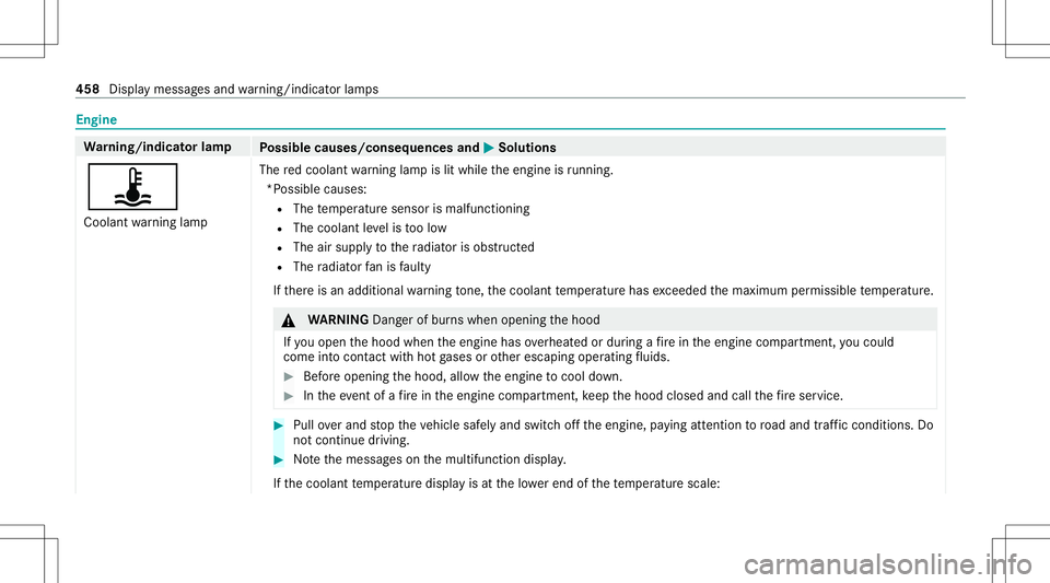 MERCEDES-BENZ S-CLASS CABRIOLET 2021  Owners Manual Engine
Wa
rning/indicat orlam p
Possible causes/conseq uencesand0050 0050
Solutions
ÿ Coolant warning lam p The
redcoolant warning lam pis lit while theengine isrunning .
*P oss ible cau ses:
R The t