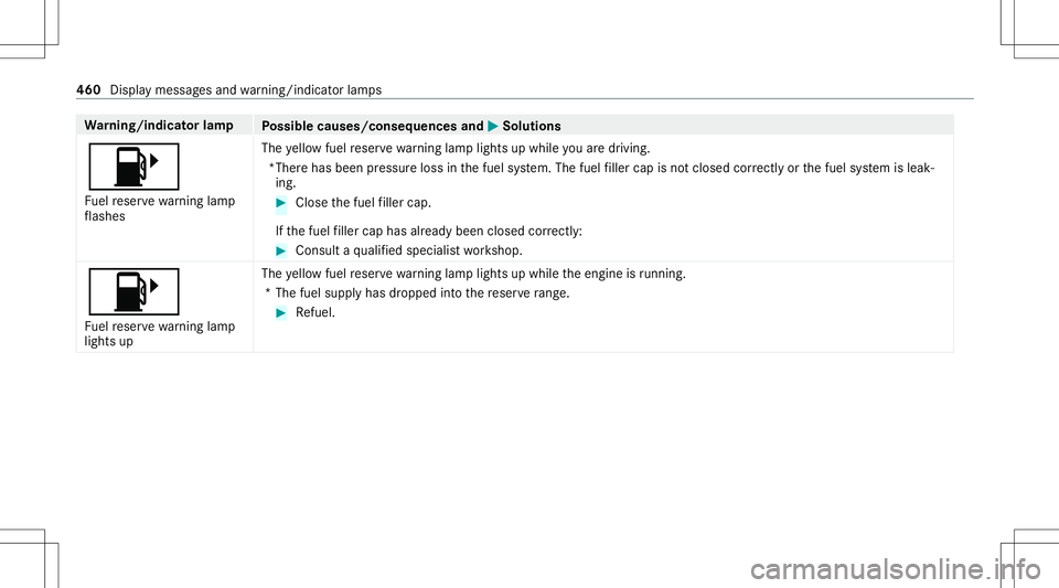 MERCEDES-BENZ S-CLASS CABRIOLET 2021 Owners Manual Wa
rning/indicat orlam p
Possible causes/conseq uencesand0050 0050
Solutions
00B6 Fu elreser vewarning lam p
fl ashes The
yello wfuel reser vewarning lam plight sup while youar edr ivin g.
*Th erehas MERCEDES-BENZ S-CLASS CABRIOLET 2021 Owners Manual Wa
rning/indicat orlam p
Possible causes/conseq uencesand0050 0050
Solutions
00B6 Fu elreser vewarning lam p
fl ashes The
yello wfuel reser vewarning lam plight sup while youar edr ivin g.
*Th erehas