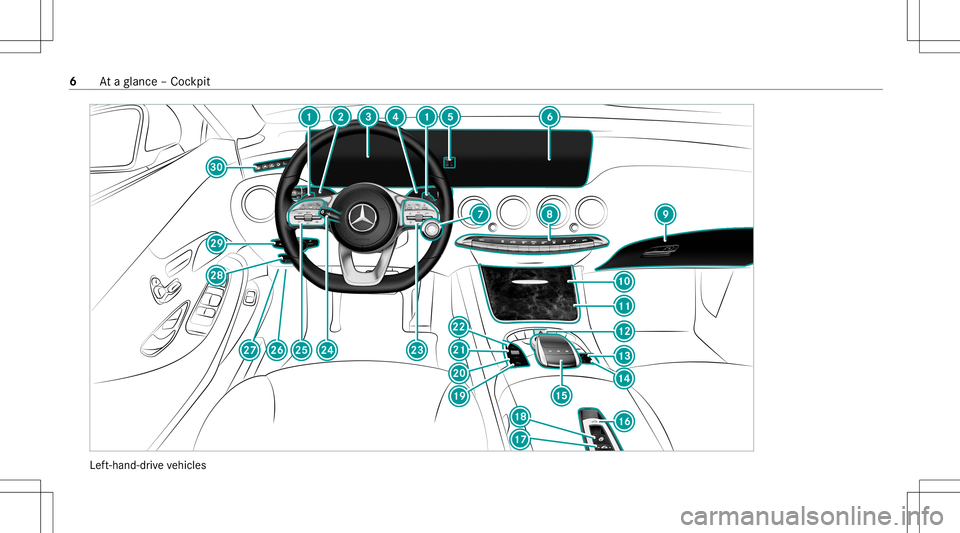 MERCEDES-BENZ S-CLASS CABRIOLET 2021 Owners Manual Lef
t-hand-dr ive ve hicles 6
Ataglanc e– Coc kpit MERCEDES-BENZ S-CLASS CABRIOLET 2021 Owners Manual Lef
t-hand-dr ive ve hicles 6
Ataglanc e– Coc kpit