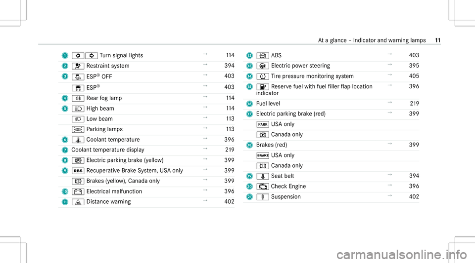 MERCEDES-BENZ E-CLASS CABRIOLET 2021 Owners Manual 1
003E003D Turn signal lights →
114
2 0075 Restra int system →
394
3 00BB ESP®
OFF →
403
00E5 ESP®
→
403
4 005E Rear foglam p →
114
5 0057 Highbeam →
114
0058 Lowbeam →
113
0060 Parkin MERCEDES-BENZ E-CLASS CABRIOLET 2021 Owners Manual 1
003E003D Turn signal lights →
114
2 0075 Restra int system →
394
3 00BB ESP®
OFF →
403
00E5 ESP®
→
403
4 005E Rear foglam p →
114
5 0057 Highbeam →
114
0058 Lowbeam →
113
0060 Parkin