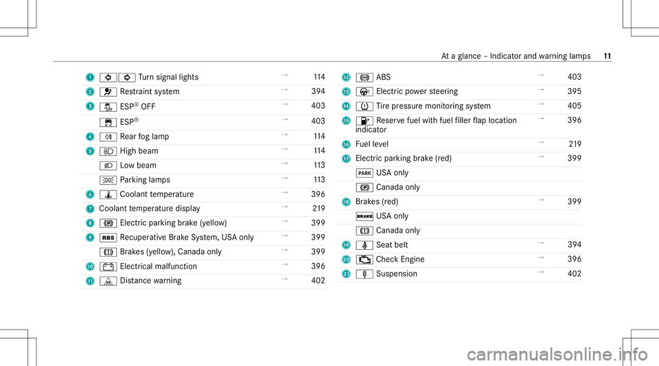 MERCEDES-BENZ E-CLASS CABRIOLET 2021  Owners Manual 1
003E003D Turn signal lights →
114
2 0075 Restra int system →
394
3 00BB ESP®
OFF →
403
00E5 ESP®
→
403
4 005E Rear foglam p →
114
5 0057 Highbeam →
114
0058 Lowbeam →
113
0060 Parkin