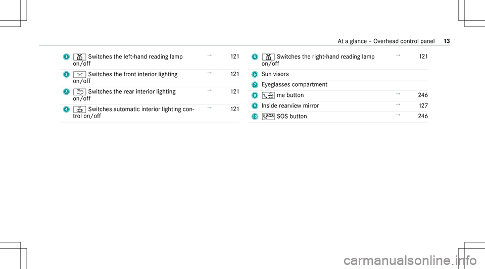 MERCEDES-BENZ E-CLASS CABRIOLET 2021 Owners Manual 1
003D Switches thelef t-hand readin glam p
on /of f →
121
2 004A Switches thefront interior lighting
on/ off →
121
3 0042 Switches there ar interior light ing
on /of f →
121
4 0033 Switches aut MERCEDES-BENZ E-CLASS CABRIOLET 2021 Owners Manual 1
003D Switches thelef t-hand readin glam p
on /of f →
121
2 004A Switches thefront interior lighting
on/ off →
121
3 0042 Switches there ar interior light ing
on /of f →
121
4 0033 Switches aut