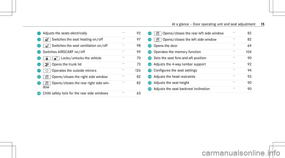 MERCEDES-BENZ E-CLASS CABRIOLET 2021 Owners Manual 1
Adjus tstheseats electrically →
92
2 w Switchestheseat heating on/off →
97
3 008E Switches theseat ventil ation on/o ff →
98
4 Switc hesAIRSC ARFon/of f →
99
5 00370036Loc ks/unl ocks theve MERCEDES-BENZ E-CLASS CABRIOLET 2021 Owners Manual 1
Adjus tstheseats electrically →
92
2 w Switchestheseat heating on/off →
97
3 008E Switches theseat ventil ation on/o ff →
98
4 Switc hesAIRSC ARFon/of f →
99
5 00370036Loc ks/unl ocks theve